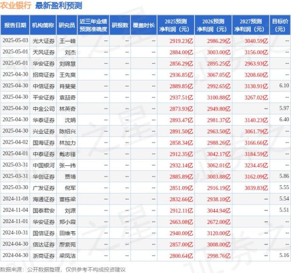 中国股票配资网官网 华鑫证券：首次覆盖农业银行给予买入评级