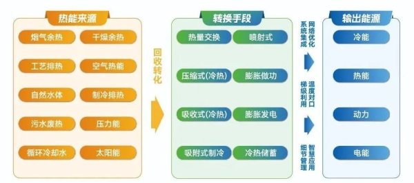 低息配资平台 冰轮环境三项系统技术荣获石油石化装备科技创新成果奖